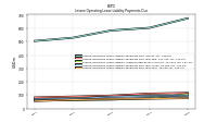 Lessee Operating Lease Liability Payments Due Year Four