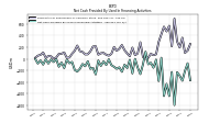 Net Cash Provided By Used In Financing Activities