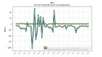 Net Cash Provided By Used In Investing Activities