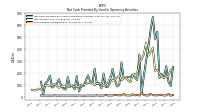 Share Based Compensation