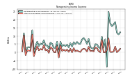 Other Nonoperating Income Expense