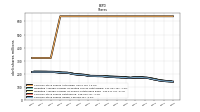 Common Stock Shares Issued