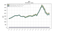 Common Stock Value