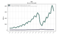 Allowance For Doubtful Accounts Receivable Current