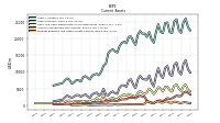 Prepaid Expense And Other Assets Current