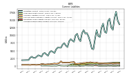 Accrued Income Taxes Current