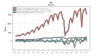 Income Tax Expense Benefit