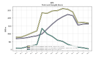 Finite Lived Intangible Assets Net