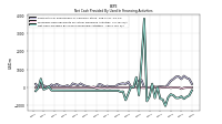 Net Cash Provided By Used In Financing Activities