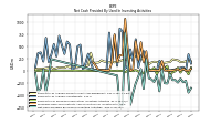 Net Cash Provided By Used In Investing Activities