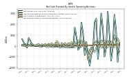 Increase Decrease In Accounts Receivable