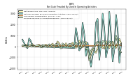 Net Cash Provided By Used In Operating Activities