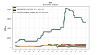 Deferred Income Tax Liabilities Net