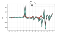 Nonoperating Income Expense