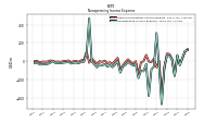 Other Nonoperating Income Expense