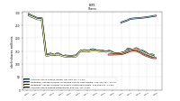 Common Stock Shares Outstanding