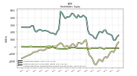 Accumulated Other Comprehensive Income Loss Net Of Tax