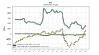 Retained Earnings Accumulated Deficit