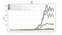 Intangible Assets Net Excluding Goodwill