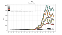 Intangible Assets Net Excluding Goodwill