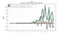 Increase Decrease In Accounts Receivable