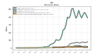 Intangible Assets Net Excluding Goodwill