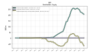 Retained Earnings Accumulated Deficit