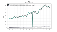 Allowance For Doubtful Accounts Receivable Current