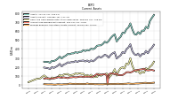 Prepaid Expense And Other Assets Current