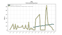 Payments For Repurchase Of Common Stock