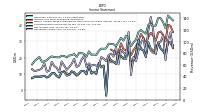 Operating Income Loss