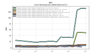 Lessee Operating Lease Liability Payments Remainder Of Fiscal Year