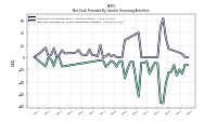 Net Cash Provided By Used In Financing Activities