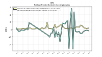 Net Cash Provided By Used In Investing Activities