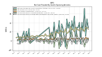 Increase Decrease In Prepaid Deferred Expense And Other Assets