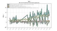 Increase Decrease In Accounts Receivable