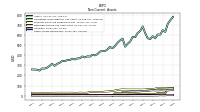 Other Assets Noncurrent