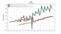 Common Stock Dividends Per Share Cash Paid