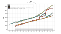 Common Stock Value