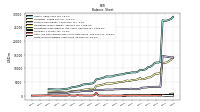 Finite Lived Intangible Assets Net