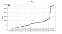 Cash And Cash Equivalents At Carrying Value