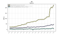 Income Tax Expense Benefit