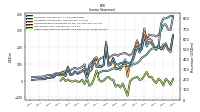 Other Comprehensive Income Loss Net Of Tax