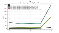Lessee Operating Lease Liability Payments Due Next Twelve Months