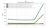 Lessee Operating Lease Liability Payments Due Year Two