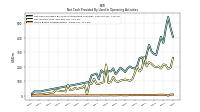 Share Based Compensation