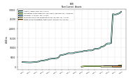 Finite Lived Intangible Assets Net