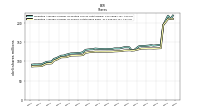 Weighted Average Number Of Shares Outstanding Basic