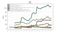 Intangible Assets Net Excluding Goodwill