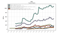 Prepaid Expense And Other Assets Current